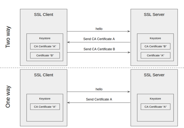 httpcomponentsclienthttprequestfactory example